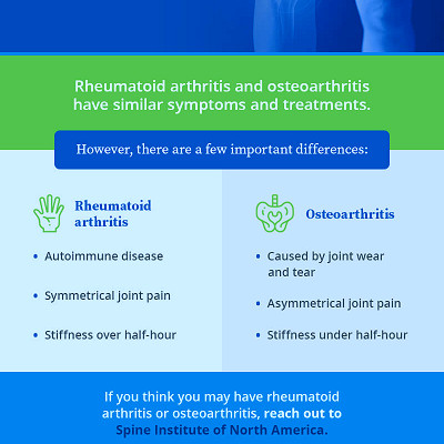 Arthritis Pain Management | Joint Pain Treatment | Spine INA